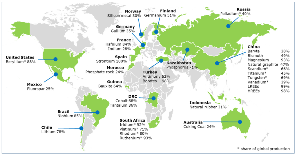 Figure 1 : Countries accounting for the largest share of global supply of Critical Raw Materials. N.B. China holds a dominant position for a large number of Critical Raw Materials, including Silicon. (ec.europa.eu)