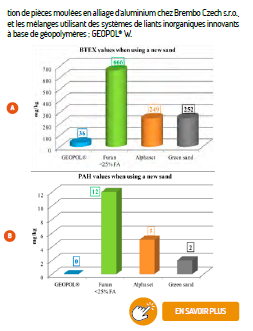 Industry & Technology Trends