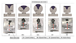 Industry & Technology Trends