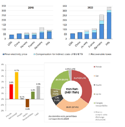 L’Allemagne tente de renverser la chute de son économie 