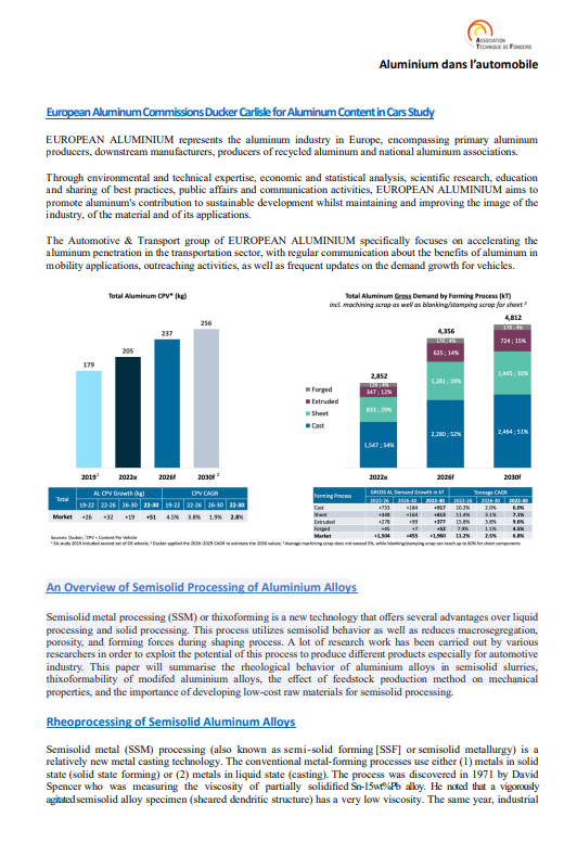 L'aluminium dans l'automobile 