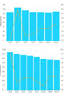 Légère reprise du marché mondial de l’acier en 2026 dans un contexte de protectionnisme élevé
