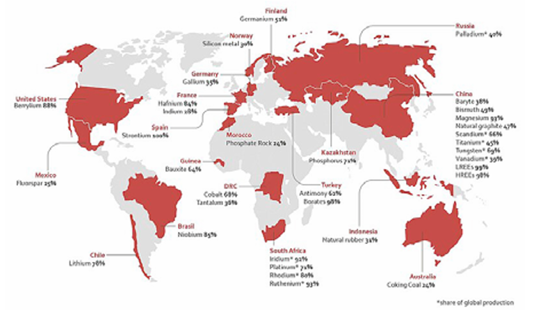 L'Europe face aux décisions sur les matières premières critiques