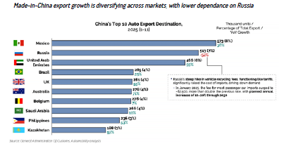 State of China’s Auto Market