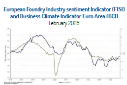 The European Foundry Industry Sentiment Index (FISI)