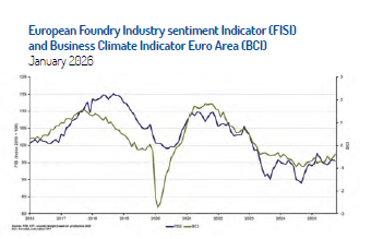 The European Foundry Industry Sentiment Index (FISI)