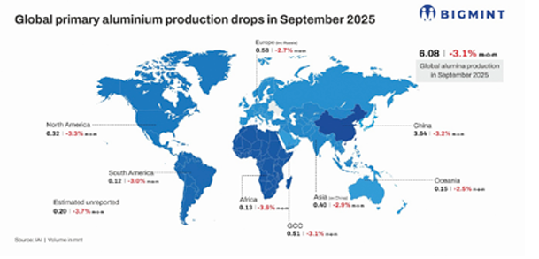 World metal production 2025